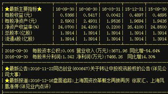 A股貿(mào)易代理板塊異動(dòng)，同達(dá)創(chuàng)業(yè)、林海股份、寧波東力等龍頭蓄勢(shì)待發(fā)
