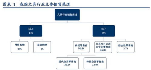 渠道為王，終端制勝 晨光文具與公牛集團(tuán)的零售管理典范