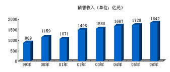 以競(jìng)爭(zhēng)與創(chuàng)新雙輪驅(qū)動(dòng)，構(gòu)建新中化信息咨詢(xún)服務(wù)新生態(tài)
