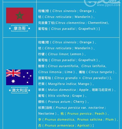 最新進(jìn)口水果準(zhǔn)入名單更新，附完整輸華水果名錄，專(zhuān)業(yè)解讀來(lái)了